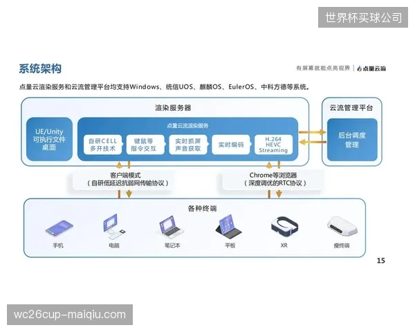 六自由度视角的云渲染下放彻底打透移动端